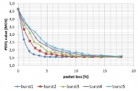 Parametryczny model do oceny jakości strumienia video w usłudze VToIP
